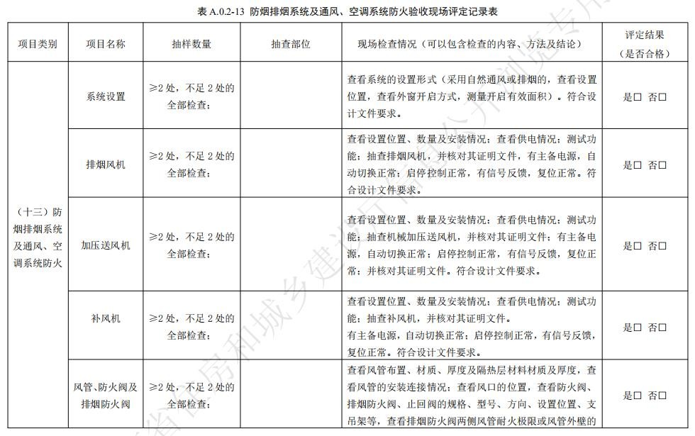 防煙排煙系統(tǒng)及通風(fēng)、空調(diào)系統(tǒng)防火驗(yàn)收現(xiàn)場評定記錄表