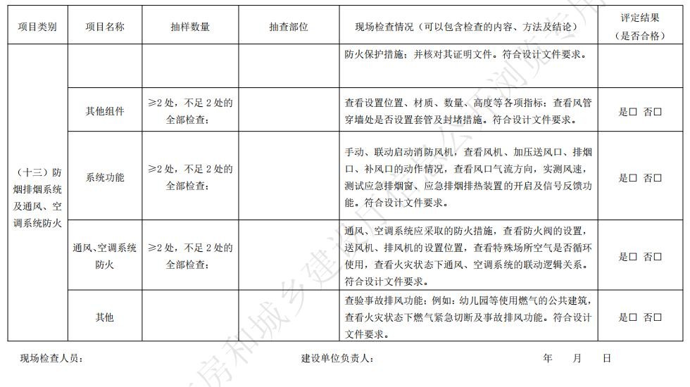 防煙排煙系統(tǒng)及通風(fēng)、空調(diào)系統(tǒng)防火驗(yàn)收現(xiàn)場評定記錄表